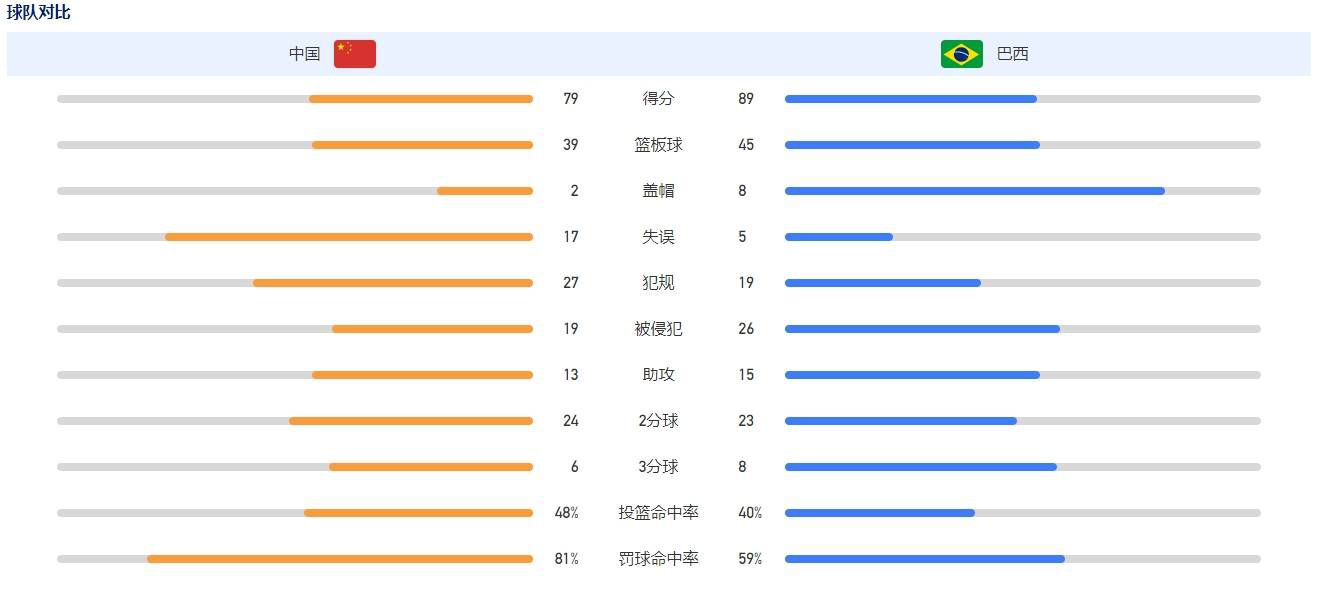 北美周末票房两连冠 国外口碑好评如潮北美周末票房前十名 2019. 04.19- 04.21（单位：万美元）北美周末票房前十名 2019. 05.17-05.19（单位：万美元）北美周五（8月9日）票房top5北美主要城市的影院由于疫情影响，仍然处于关闭状态